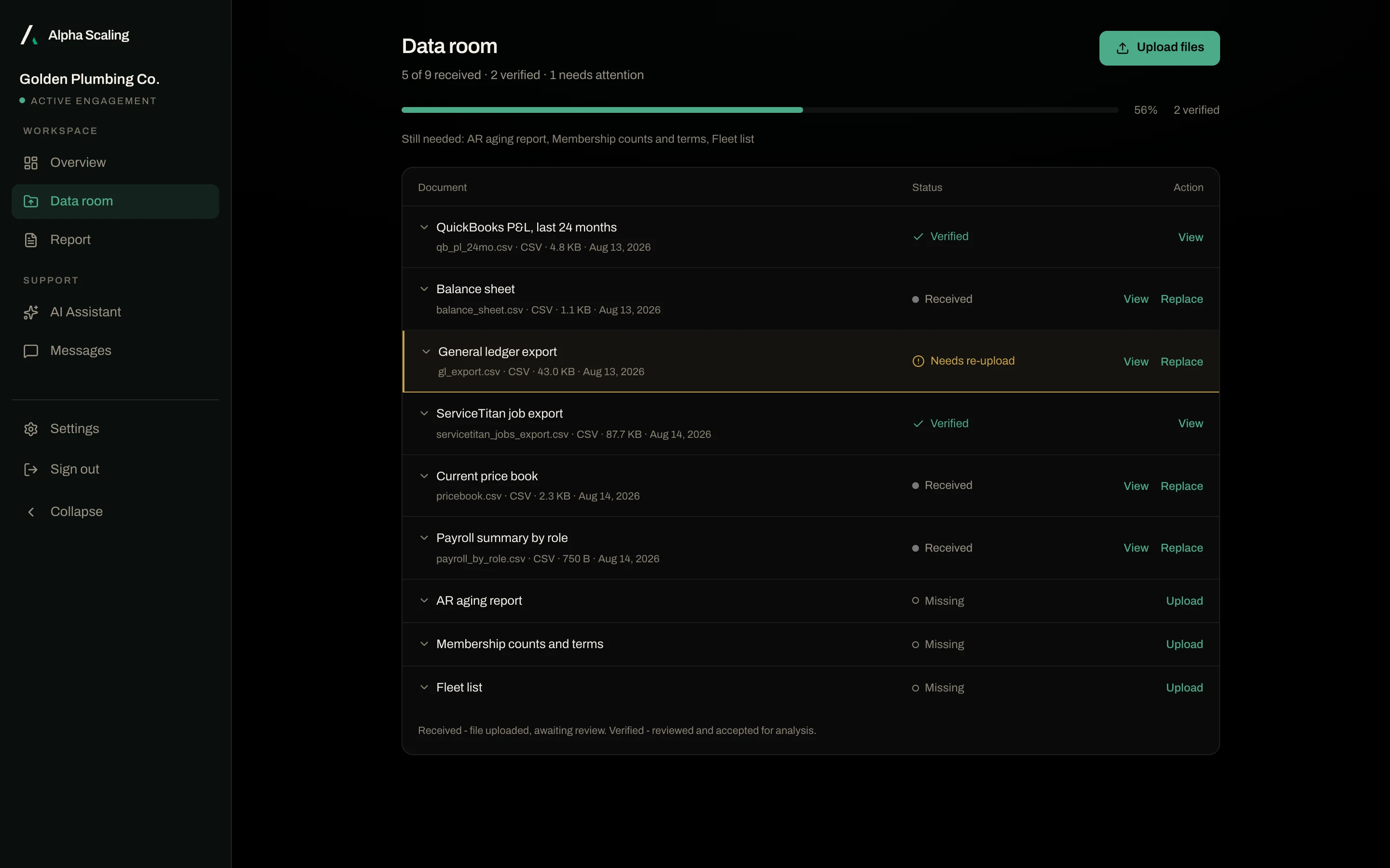 Data room screen: a checklist of nine documents with statuses Verified, Received, Needs re-upload and Missing